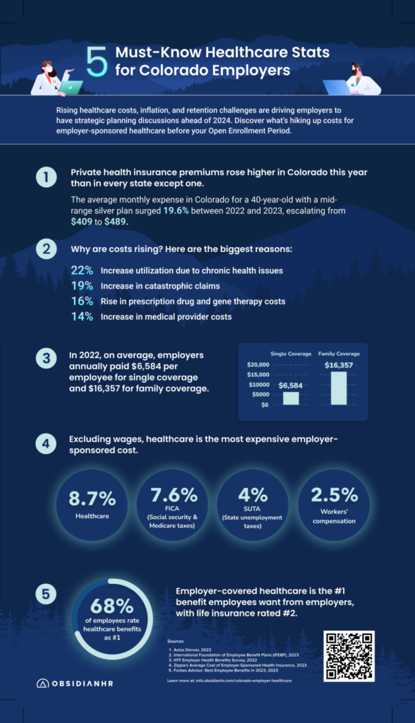 5 Must-Know Healthcare Stats for Colorado Employers: Navigating Challenges with a Colorado PEO